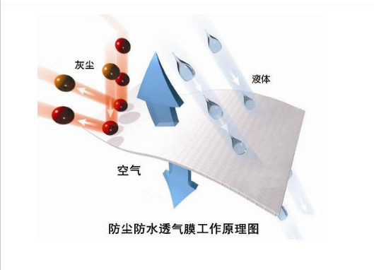 TPU透氣膜(圖2) TPU透氣膜(圖2)